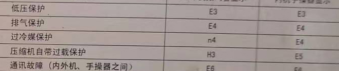 新城空调电话在哪里找